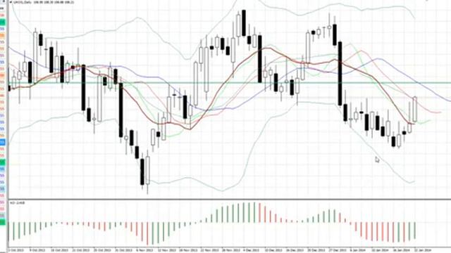 Утренний анализ рынка Форекс на 23 января 2014 (видео AForex) смотреть онлайн