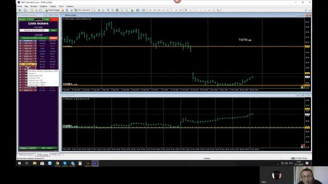 ? Комплексный анализ финансовых инструментов от Игоря Павленко [27.11.] смотреть онлайн