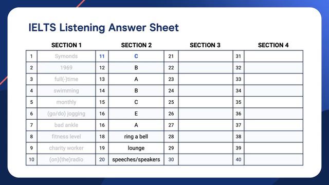 IELTS Listening: Techniques and Practice Questions смотреть онлайн