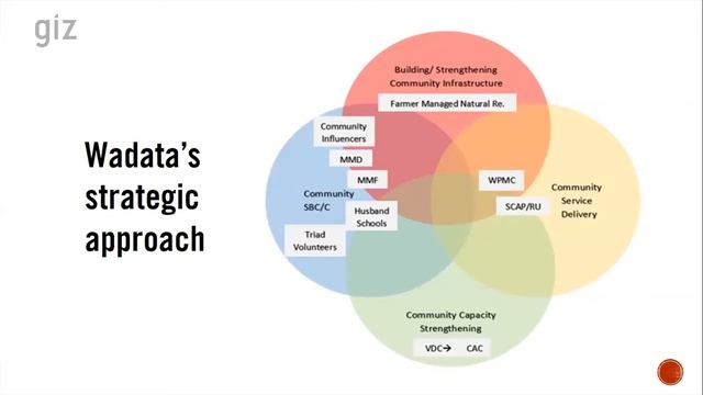How to Use Formative Research to (Re)Design Your Social and Behaviour Change Strategy смотреть онлайн
