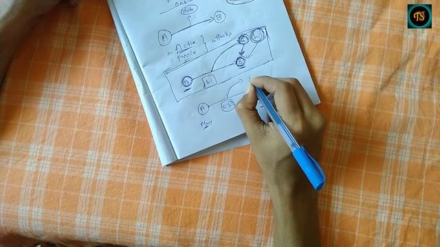 Introduction to Cryptography in Telugu #1 смотреть онлайн