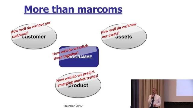 Маркетинг музейных проектов смотреть онлайн