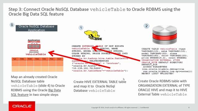 Oracle NoSQL Database with DataVisualization Integration смотреть онлайн