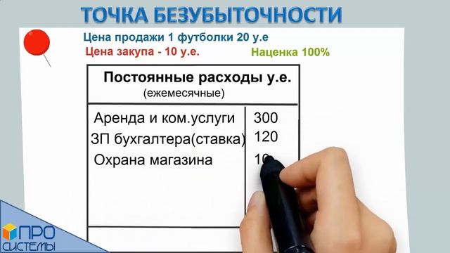Что такое "Точка безубыточности"? смотреть онлайн