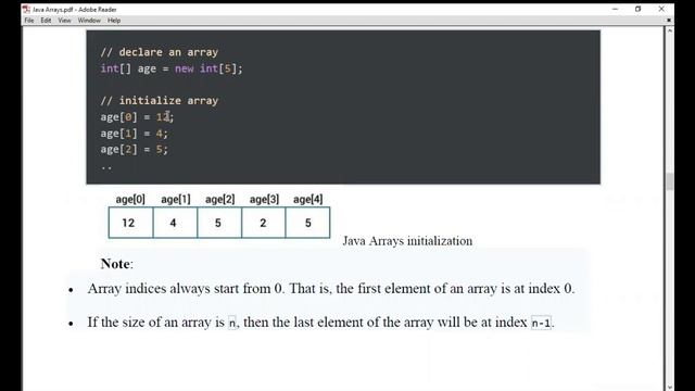 UNDERSTANDING JAVA ARRAY | SOFTWARE SERVICES AND SOLUTIONS смотреть онлайн