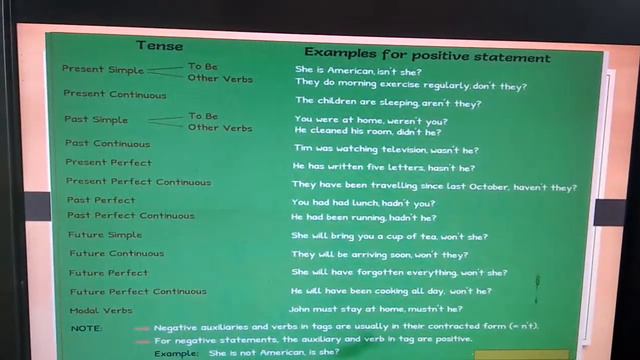 English Grammar/Question Tag/ part 2 смотреть онлайн