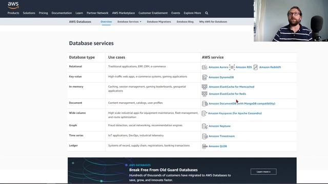 How to prepare ??? for the AWS Database Specialty Exam ☁️☁️☁️ смотреть онлайн