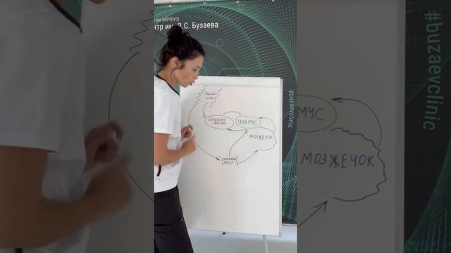 Поговорим о ДИСТОНИИ