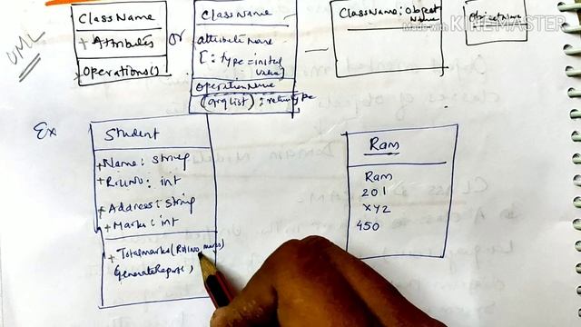 Domain models/class diagram- lecture35/SE смотреть онлайн