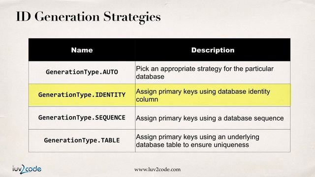 Hibernate Tutorial #15 - Primary Keys - Part 1 смотреть онлайн