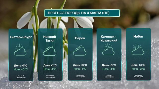 Погода в Екатеринбурге, Нижнем Тагиле, Серове, Каменске-Уральском, Ирбите 4 Марта Понедельник смотреть онлайн