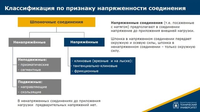 6.1. Общие сведения о шпоночных соединениях смотреть онлайн
