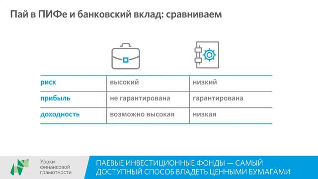 Паевые инвестиционные фонды смотреть онлайн