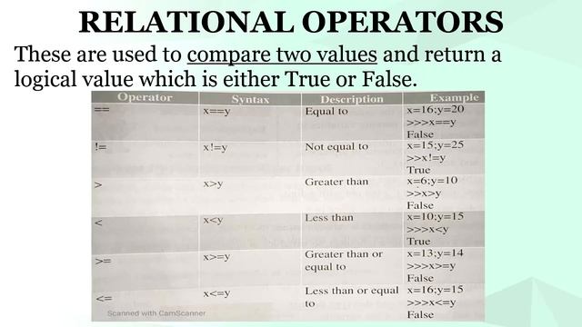 Operators In Python смотреть онлайн