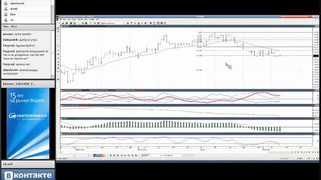 09.02.2012. Утренний обзор рынка Forex