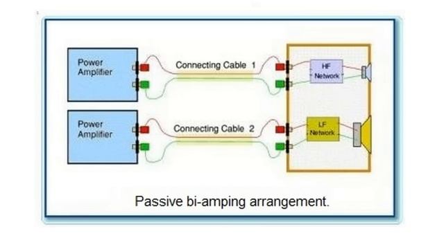 Bi-amping Vs Bi-wiring: What's The Difference And Is It Audible?