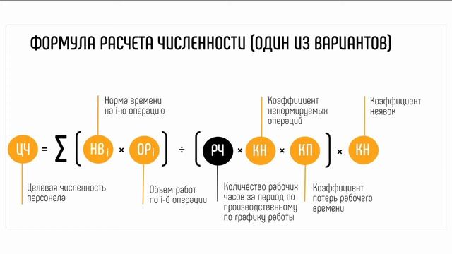 Калькуляторы численности персонала смотреть онлайн
