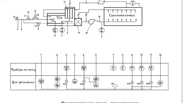 АВтоматизация систем ТГС и В. Лекция 4 смотреть онлайн