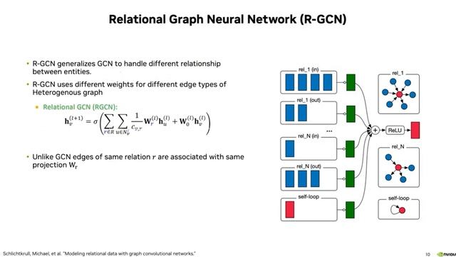 Heterogenous Graph Embedding for Malicious Azure Sign-in Detection (CAMLIS 2022) смотреть онлайн