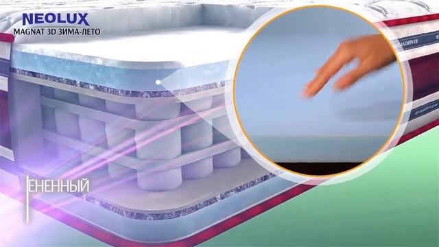 Матрас NEOLUX Magnat 3D зима лето смотреть онлайн