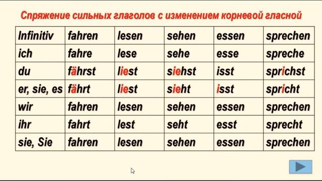 Спряжение сильных глаголов в немецком языке. Урок для 5х классов смотреть онлайн