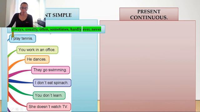 L2S9 - Present simple vs present continuous смотреть онлайн