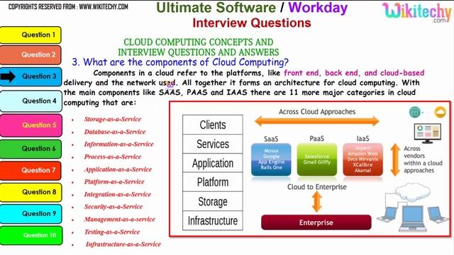 ultimate software | workday top most important interview questions and answers смотреть онлайн