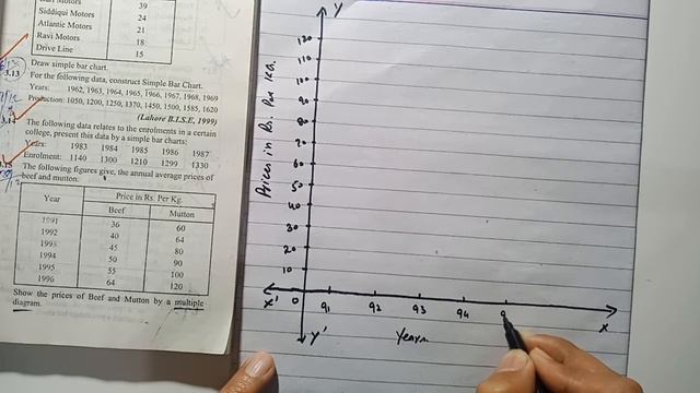 Multiple bar Graph in Urdu / Hindi | Multiple Bar diagram in statistics i.com & b.com @ilmkidunyaof смотреть онлайн