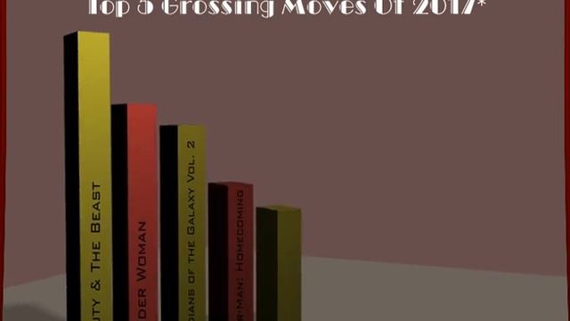 Top 5 Grossing Movies of 2017 Animated Bar Graph смотреть онлайн