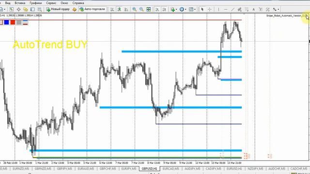 Разбор валютных пар на 14/03/18