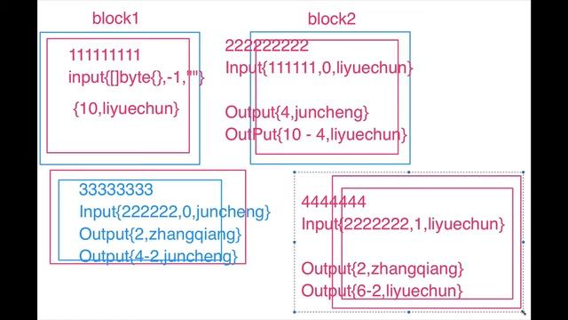 044 【黎跃春-全球首套区块链公链开发系统教程】转账算法逻辑分析 смотреть онлайн