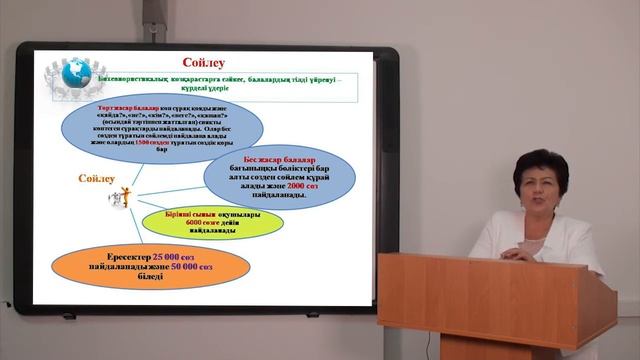 Мұғалімнің кәсіби бағдары - Оқушылардың жас ерекшеліктеріне сәйкес оқыту және оқу смотреть онлайн