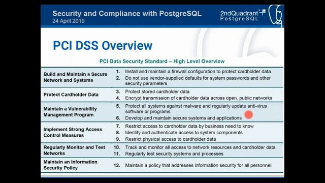 Webinar: Security and Compliance with PostgreSQL by Boriss Mejías смотреть онлайн