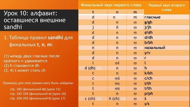 Курс санскрита Эдженса — занятие 10 (2019 10 26) смотреть онлайн
