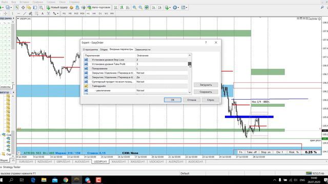 Обзор рынка Forex 28.07.2020 смотреть онлайн