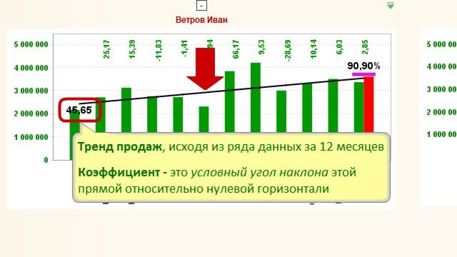 Настройка Тенденций (графических Dashboard) в BI-модуле Инфостена - справка по системе ТопКонтроль смотреть онлайн