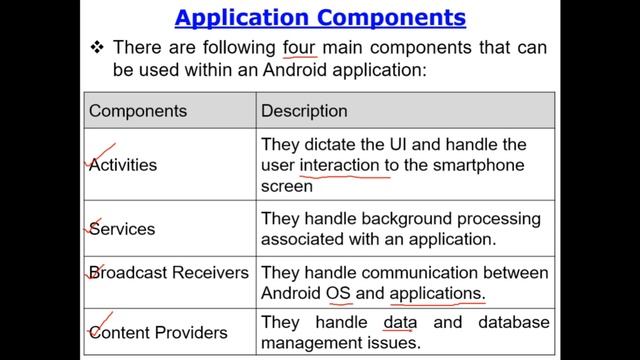 android application components in hindi | android application components android programming | 2020 смотреть онлайн