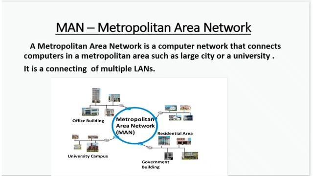 What is MAN NETWORK |Metropolitan Area Network |Computer network hindi смотреть онлайн