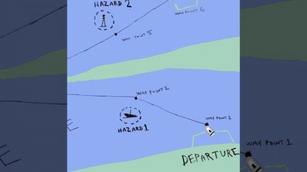 Nautical navigation. Chapter 1. Introduction. #shipping #navigation #seafarer #deckofficer