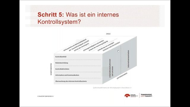 Webinar "Fit in 10 Schritten: Internes Kontrollsystem" - Haus des Stiftens gGmbH смотреть онлайн