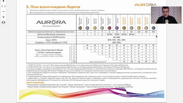 О Маркетинге компании Aurora за 29 минут смотреть онлайн