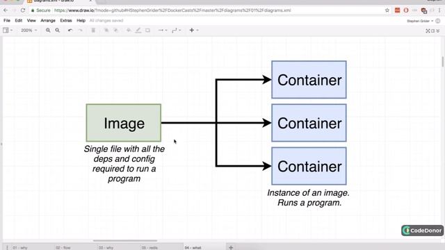 2. What is Docker | Docker and Kubernetes The Complete Guide смотреть онлайн