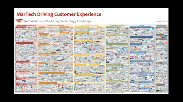 The JDE Oracle CX Philharmonic Cloud Part 1 смотреть онлайн