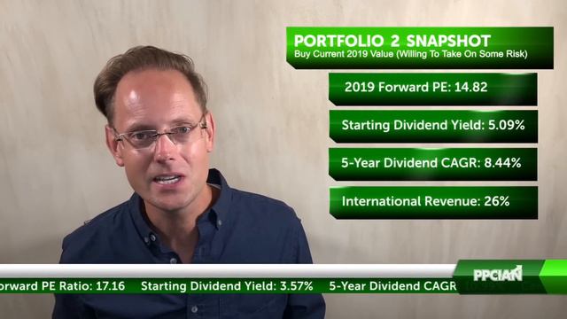 How To Invest $10,000 Dollars For RIDICULOUS Dividend Income смотреть онлайн