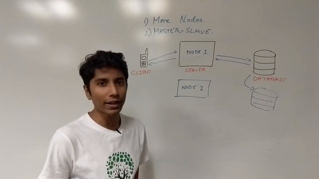 How to avoid a single point of failure in distributed systems ✅ смотреть онлайн
