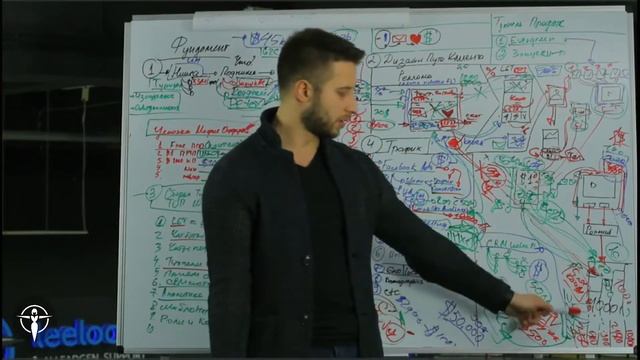 Разбор туннеля:продвижение диетологии и детокс программы. Автоворонки продаж в мессенджерах. смотреть онлайн