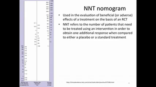 understanding nomograms смотреть онлайн