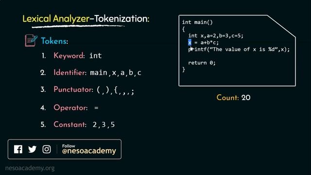 Lexical Analyzer – Tokenization смотреть онлайн