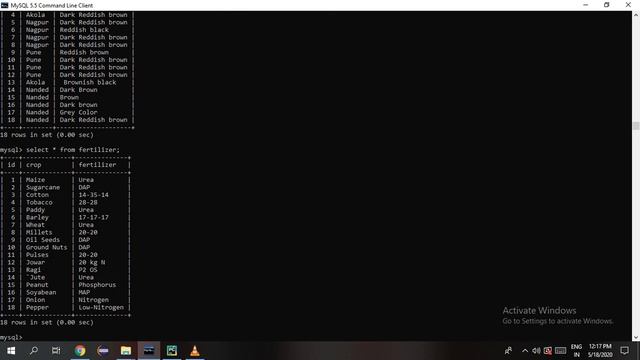 Agriculture Analysis Using Data Mining And Machine Learning Techniques - PYTHON смотреть онлайн