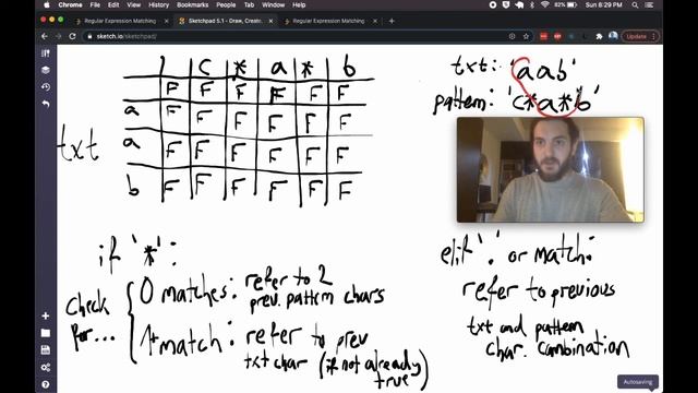 REGULAR EXPRESSION MATCHING (Leetcode) - Code & Whiteboard смотреть онлайн